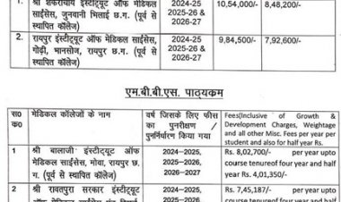 छत्तीसगढ़ के निजी मेडिकल कॉलेज में एमबीबीएस और एमएस, एम डी (पीजी) का फीस हुआ पुनरीक्षित