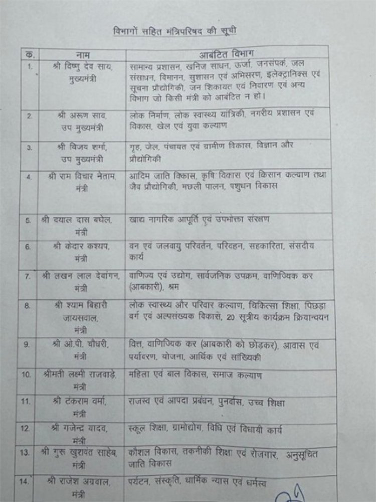 मंत्रियों के बीच विभागों का बंटवारा