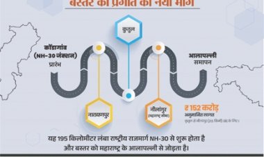 नारायणपुर-अबूझमाड़ को महाराष्ट्र से जोड़ेगा नेशनल हाईवे 130-डी