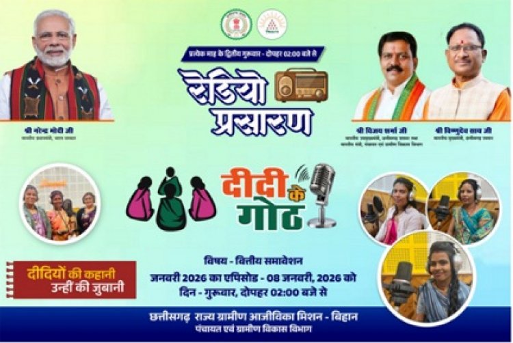 वित्तीय समावेशन पर आधारित ‘दीदी के गोठ’ का छठवां एपिसोड 08 जनवरी को होगा प्रसारित