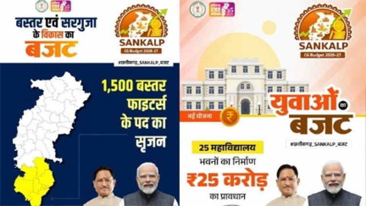 छत्तीसगढ़ का 1.72 लाख करोड़ का 'SANKALP' बजट