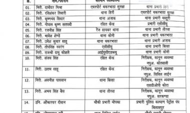 33 पुलिसकर्मियों का ट्रांसफर, टीआई भी शामिल, जिले में बदलाव