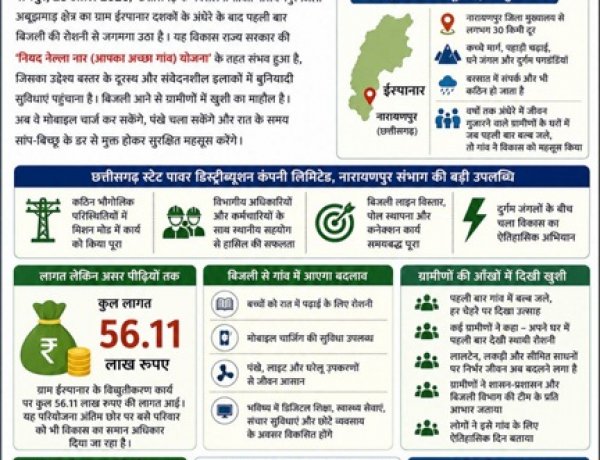 बस्तर सुरक्षित और समृद्ध भविष्य की ओर