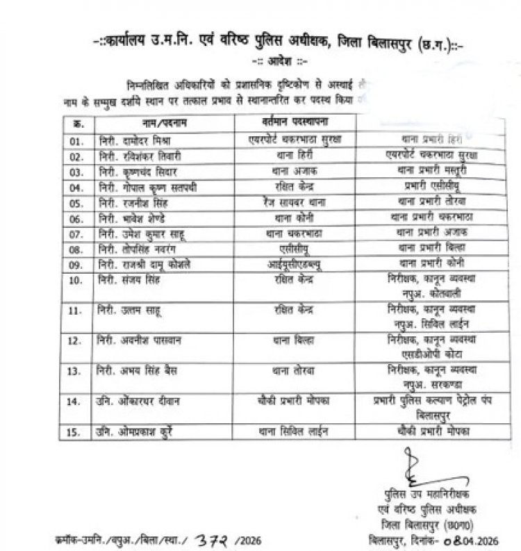33 पुलिसकर्मियों का ट्रांसफर, टीआई भी शामिल, जिले में बदलाव