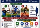 बस्तर संभाग को बड़ी सौगात : जगदलपुर में शुरू हो रही है पहली आवासीय खेल अकादमी