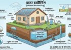 पानी बचाने के लिए निगम की चेतावनी: हार्वेस्टिंग सिस्टम अनिवार्य