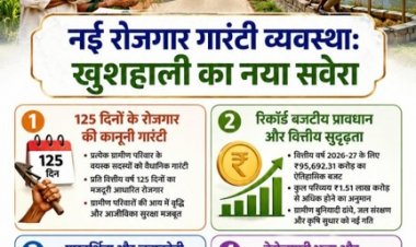 विकसित भारत-जी राम जी अधिनियम 2025 : ग्रामीण छत्तीसगढ़ के सशक्तिकरण का नया अध्याय