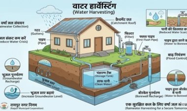 पानी बचाने के लिए निगम की चेतावनी: हार्वेस्टिंग सिस्टम अनिवार्य