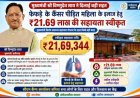 मुख्यमंत्री विष्णुदेव साय ने कैंसर पीड़ित महिला के उपचार हेतु स्वीकृत की 21.69 लाख रुपये की सहायता