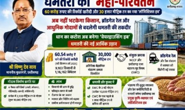​धमतरी का 'महा-परिवर्तन': 60 करोड़ रुपए की रिकॉर्ड खरीदी और 30 हजार मीट्रिक टन का नया 'लॉजिस्टिक्स हब'