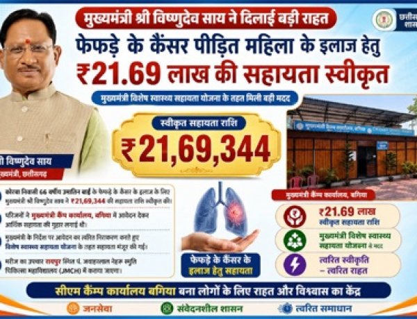 मुख्यमंत्री विष्णुदेव साय ने कैंसर पीड़ित महिला के उपचार हेतु स्वीकृत की 21.69 लाख रुपये की सहायता