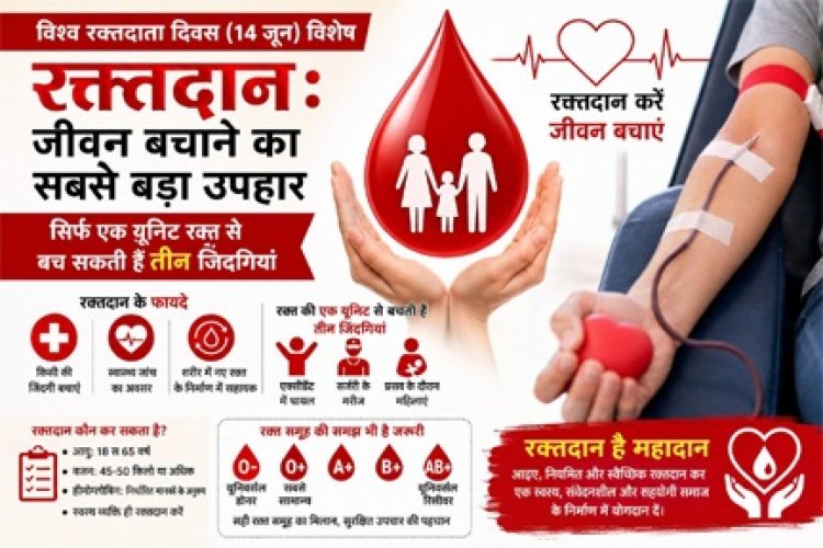 रक्तदान से मिलता है कई जरूरतमंदों को नया जीवन