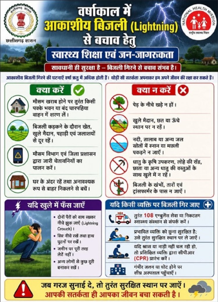 वर्षाकाल में आकाशीय बिजली से बचाव हेतु स्वास्थ्य विभाग ने जारी की जन-जागरूकता अपील