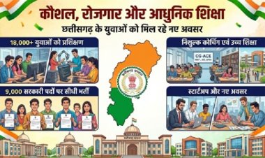 कौशल, रोजगार, स्टार्टअप और आधुनिक शिक्षा पर सरकार का जोर, 18 हजार से अधिक युवाओं को मिला प्रशिक्षण