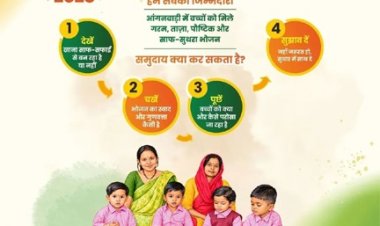 बच्चों की थाली बनी सामूहिक जिम्मेदारी, प्रदेश के सभी आंगनबाड़ी केंद्रों में पोषण और स्वच्छता पर जोर