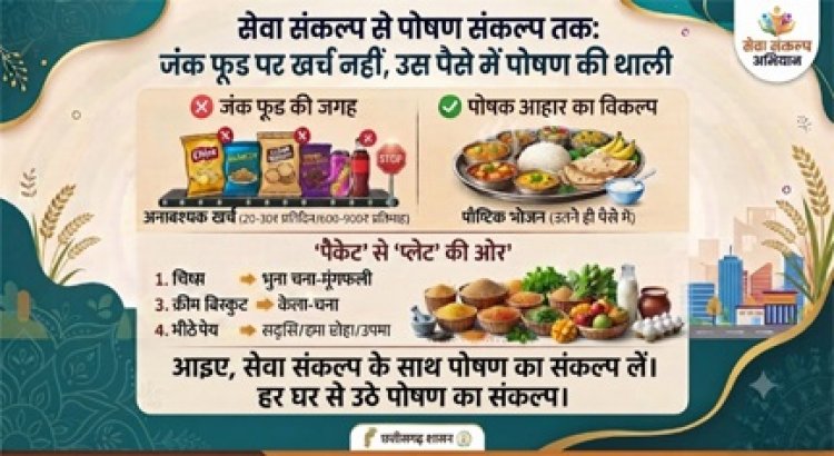 सेवा संकल्प से पोषण संकल्प तक : जंक फूड पर खर्च नहीं, उस पैसे में पोषण की थाली