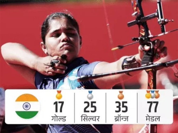 17 साल की कुमकुम ने जीता एशियाड गोल्ड