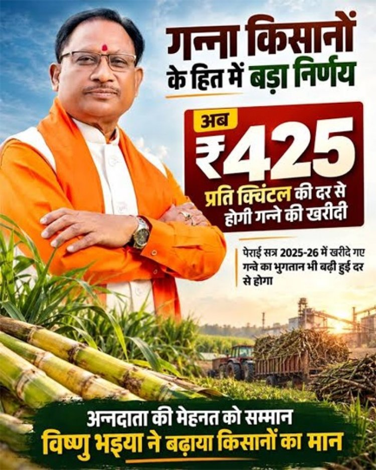 गन्ना मूल्य में छत्तीसगढ़ देश में नंबर वन